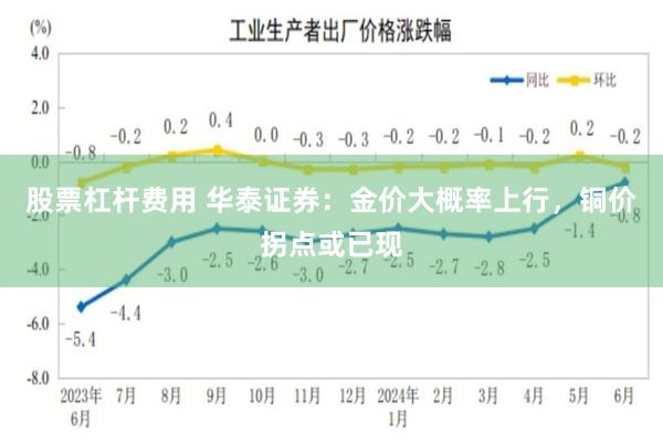 股票杠杆费用 华泰证券：金价大概率上行，铜价拐点或已现